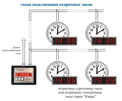 Схема подключения вторичных часов стрела