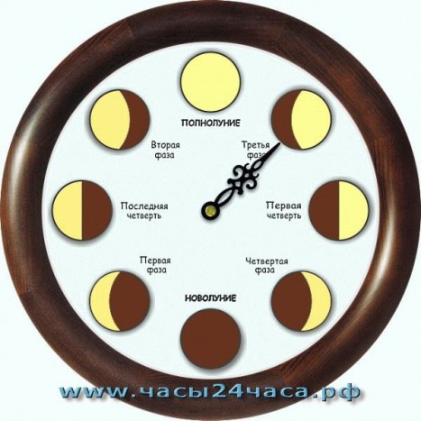 Лунные часы (часы календарь) Luna-clock-1