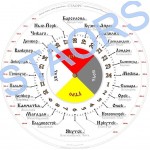 2025-МИР-2 - Города