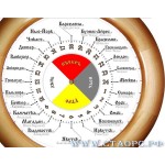 2025-МИР-2 - Города