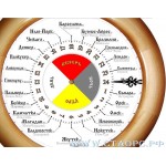 2025-МИР-2 - Города