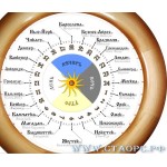 2025-МИР-2 - Города