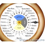 2025-МИР-2 - Города