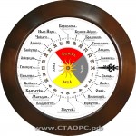 2025-МИР-2 - Города