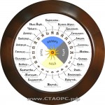 2025-МИР-2 - Города