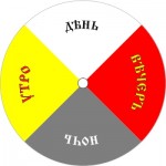 2025-МИР-2 - Города