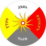 2025-МИР-2 - Города