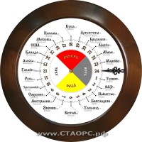 2025-МИР-1 - Страна-город