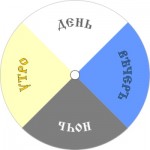 2025-МИР-2 - Города