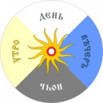 2025-МИР-2 - Города
