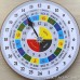 Славянские 24-16-12-C, часы с одной стрелкой и двумя шкалами на 16 и 24 часа, 12 часами в верх круга