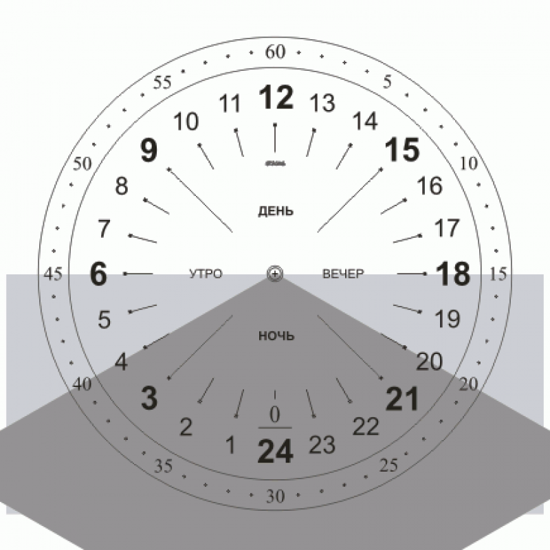 Часы определяют местоположение. Циферблат часов. Часы циферблат. Макет циферблата для настенных часов. Часы разметка циферблата.