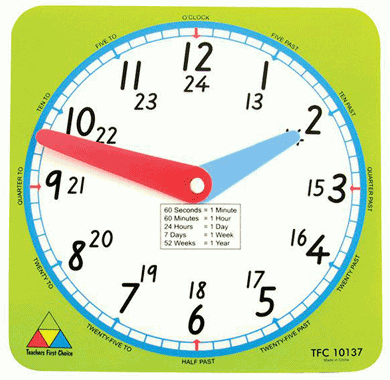 32 секунды в часы. Памятка часы. Минуты в часы. Часы памятка для детей. Памятка час минута.
